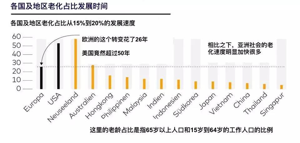 2040年 中国人口_2020年中国人口分布图