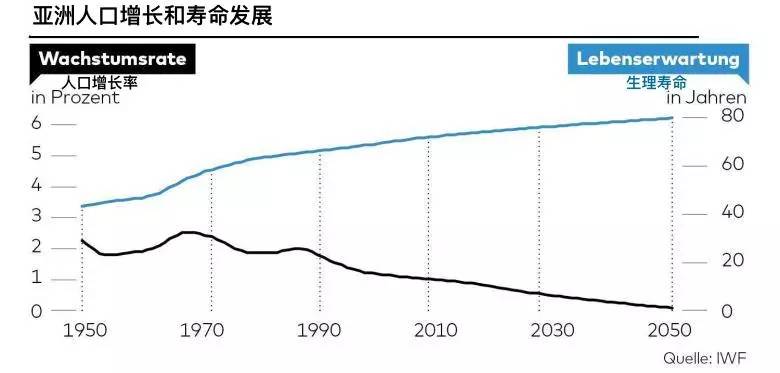 人口老龄化 组织变革_2016人口老龄化调查报告(2)