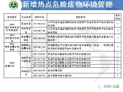 危险废物管理计划制定和备案指南(4月30日)