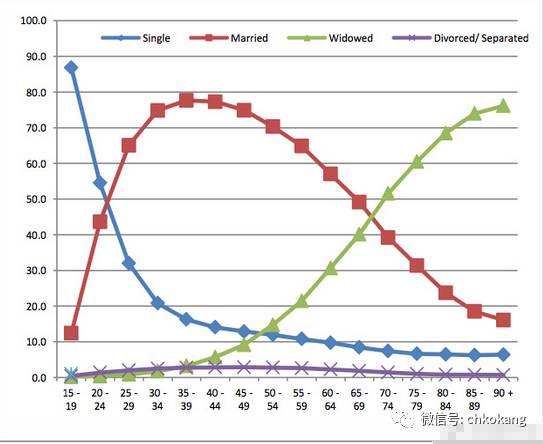 婚姻占人口_中国肥胖人口占比