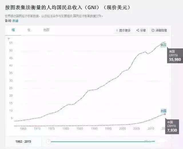 美国多少人口_大数据 起底移民大数据,中国究竟谁在移民(2)