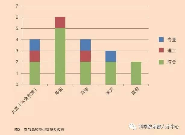 描述人口特点_北京人口分布特点(2)