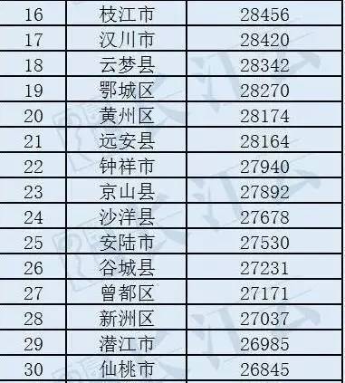 老河口gdp_老河口滨江公园