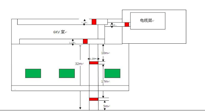 以及超过100m的电缆沟或电缆隧道等处均应设置防火墙