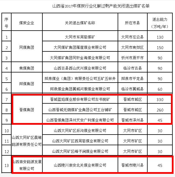 晋城多少人口_山西各县区人口知多少(2)