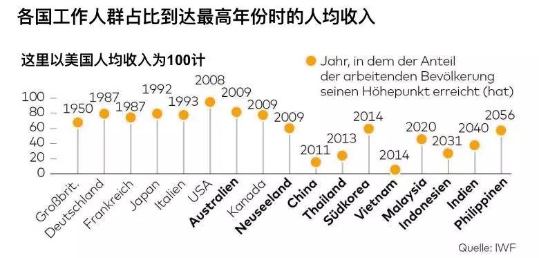 国民收入 占 gdp_国民收入的初次分配(2)