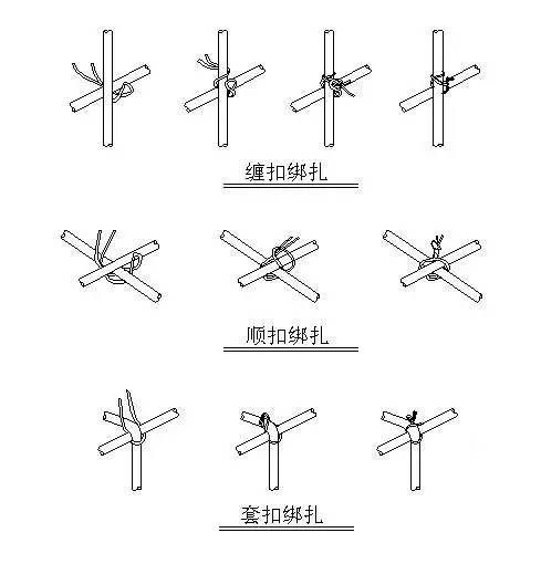 怎么样不宜采用绑扎搭接接头_钢筋绑扎搭接接头图片(2)