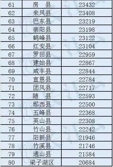 老河口gdp_老河口滨江公园(2)