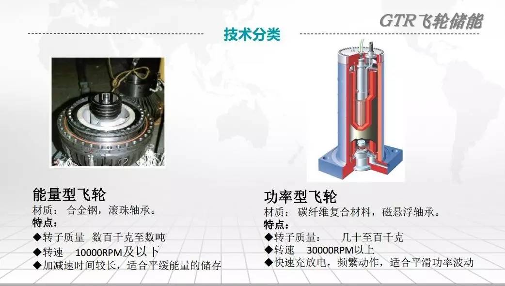 盾石磁能赵思锋:高功率飞轮储能技术的发展与应