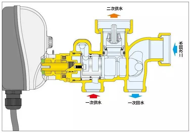 温控中心可配套多种不同扬程的格兰富循环泵:ups 25-60, ups 25-80