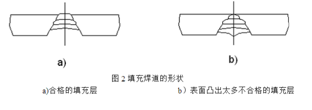 手工电弧焊对接仰焊单面焊双面成型操作步骤方法(附视频参考)