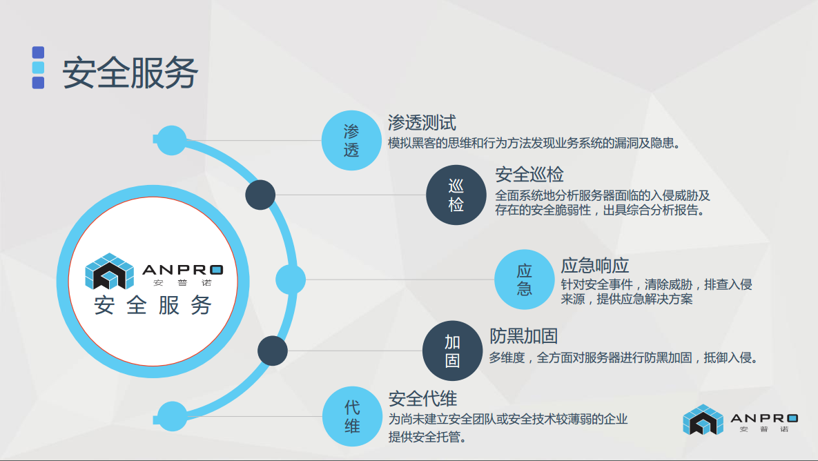 企业信息安全企业信息安全科技源码企业信息安全常用企业信息安全产品