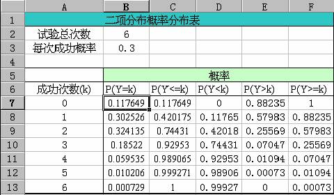 分别键入图表名称"二项分布图" ,x 轴名称"成功次数" ,y轴名称"成功