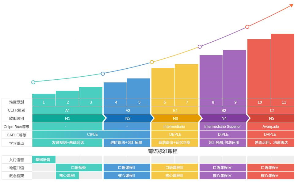 葡萄牙语人口_说葡萄牙语的国家和地区,介绍哪些国家说葡萄牙语和葡语使用国