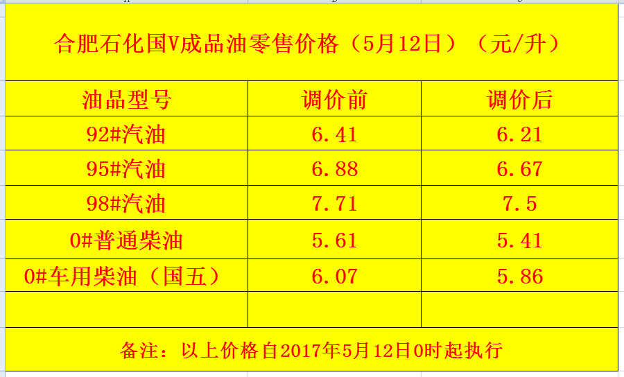 卓玛泉简谱_中石化卓玛泉堆头图片(2)