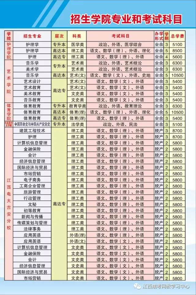 资讯井冈山大学2017年成人高考招生简章