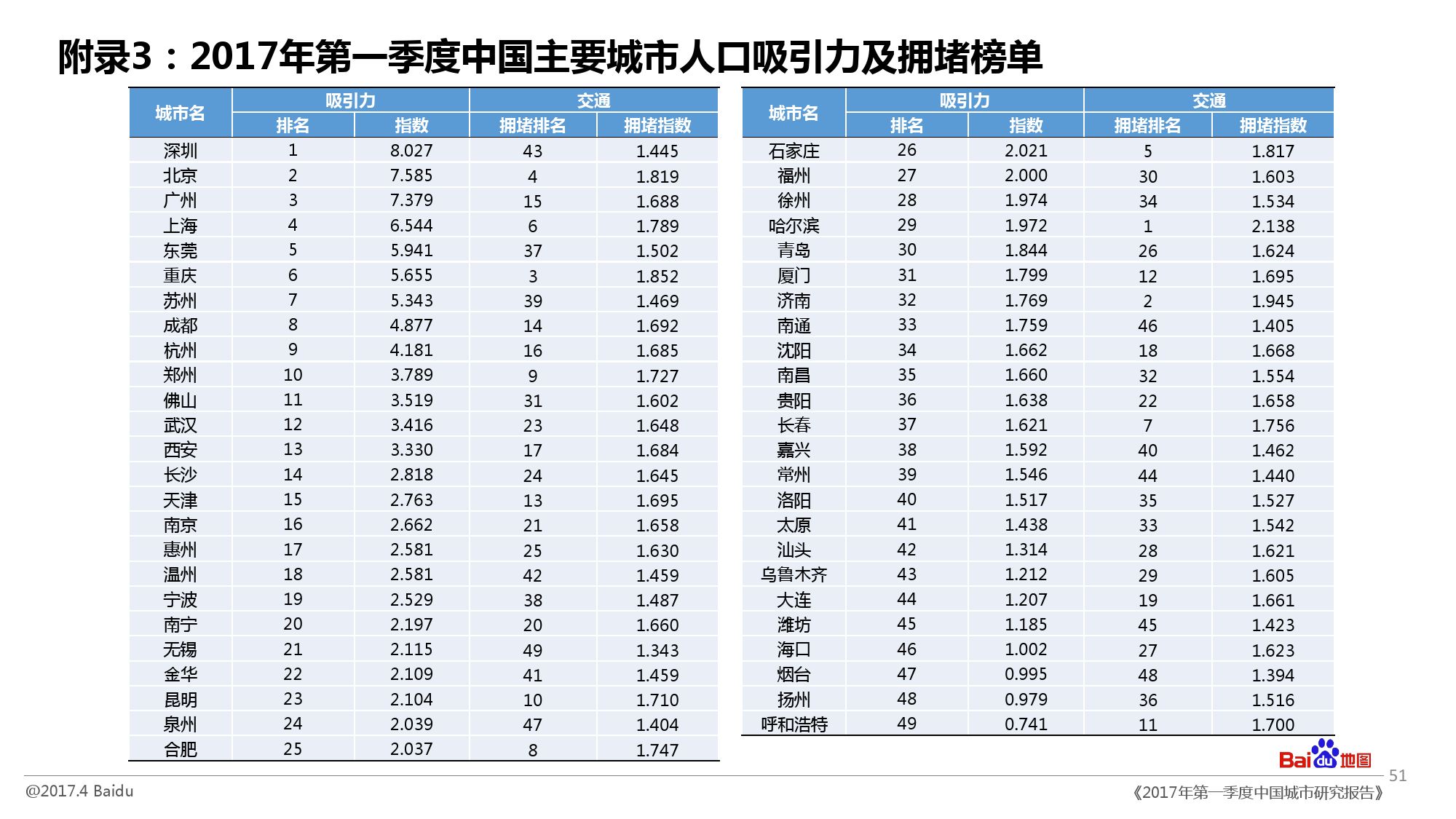 一季度出生人口2017_刚出生的婴儿