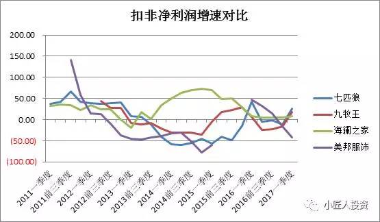 海澜集团gdp_多品牌战略奏效,海澜之家上半年收入首破100亿