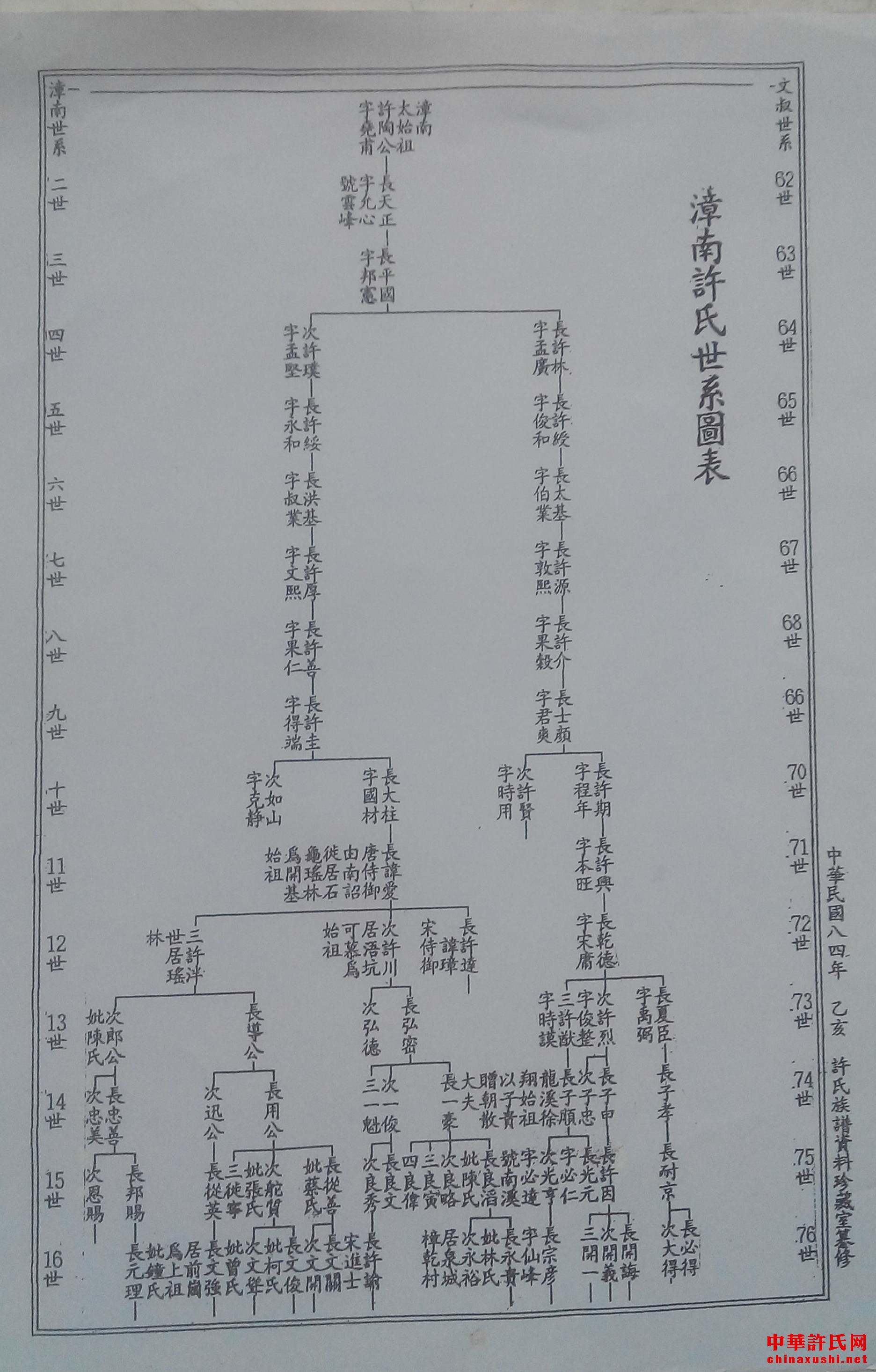 许氏人口_我区许氏宗亲组团出席第16届世界许氏宗亲恳亲大会(3)