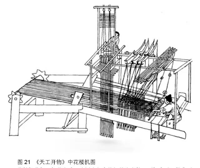 纺织人都应该了解的历史知识:古代织造机具