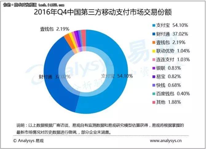 中国经济发展至今 总量和速度_经济发展图片(2)