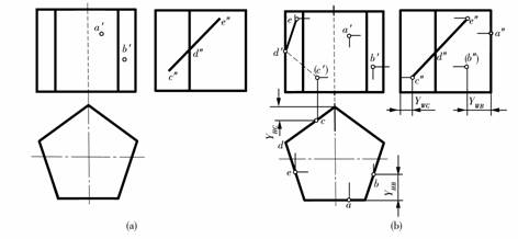 机械制图教程(2.5)几何体的投影