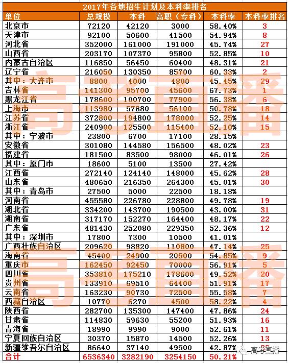 上海多少人口配置一高中_利津县多少人口