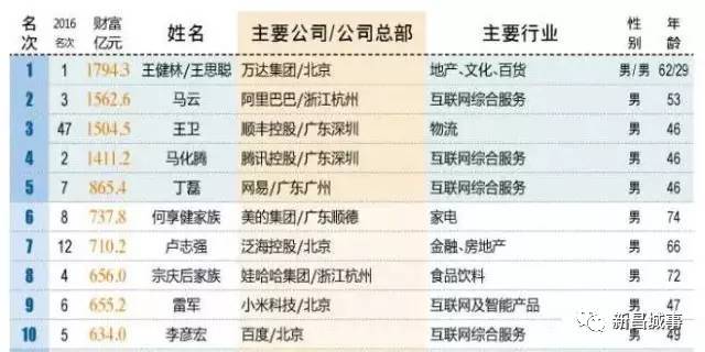 新昌人口有多少_新昌人工资多少 37城平均招聘月薪8452元,最高...(2)