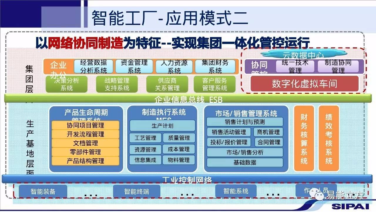 现场实施管理开发功能需求有哪些内容(现场实施管理开发功能需求有哪些方法)