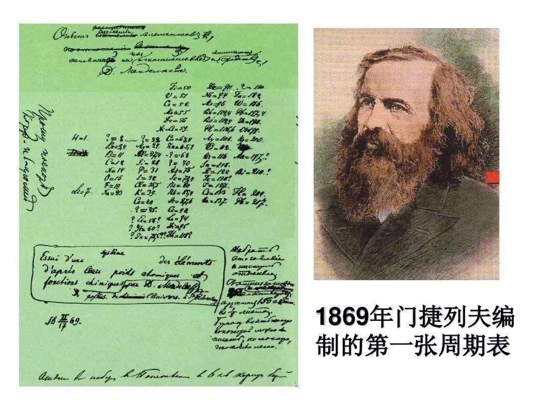 俄国化学家门捷列夫于 1867 年提出了元素周期律 指出元素的性质