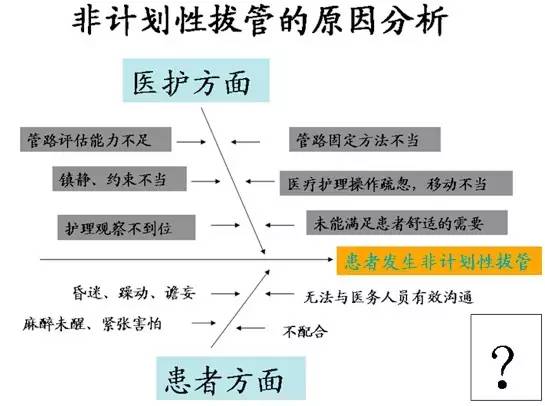 图二:鼻胃管无效固定,胶布已潮湿,脱起