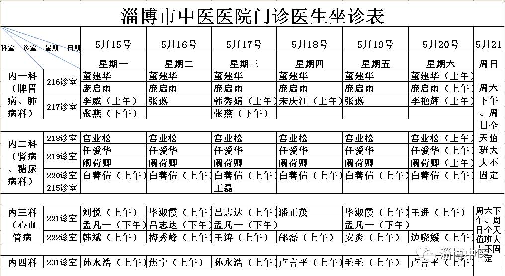 【坐诊表】淄博市中医医院下周门诊医生坐诊一览表