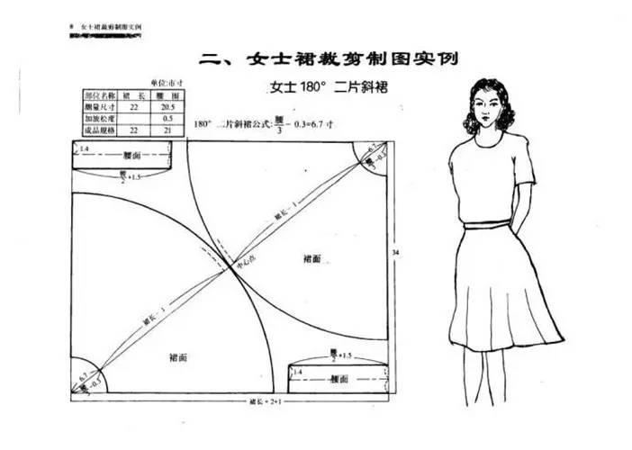 (5) 半圆裙和整圆裙:下摆更大, 下摆线和腰线呈180或270或360度等圆弧