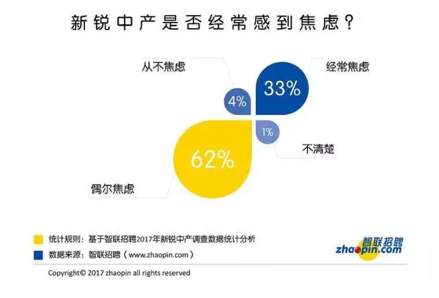 美国中产阶级人口_引领电子市场的新兴国家市场再验证日本企业的海外战略(3)