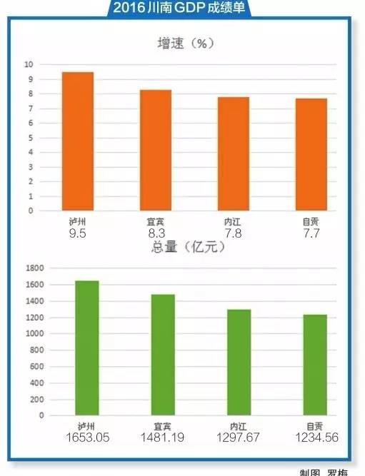 泸州一季度gdp_泸州老窖(2)