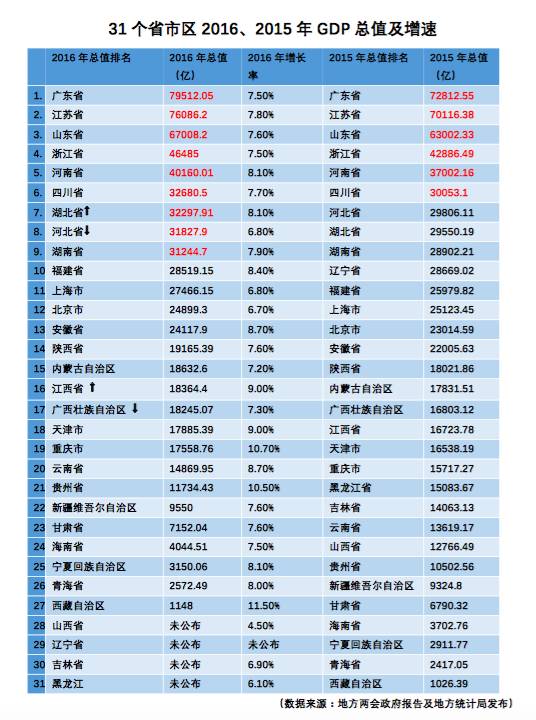 gdp可以代表富裕贫穷吗_昆明哪个区富 哪个区穷 GDP排名出炉,第一名竟然是...(2)