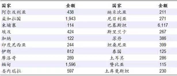 全球一共有多少人口_全世界现在总共有多少人口 地球总共能承载多少人生活(2)