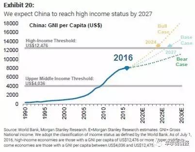 中国gdp2030年(2)