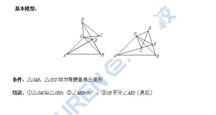 十, 正方形半角模型