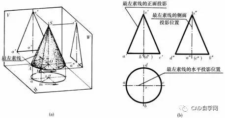 5)几何体的投影