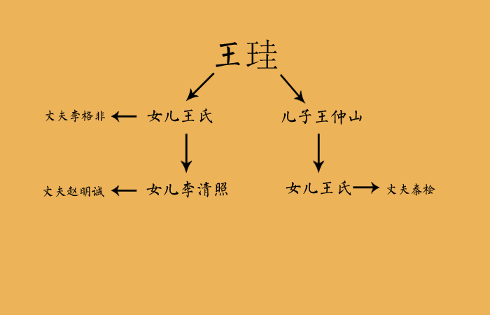 孙性人口_人口普查图片(2)