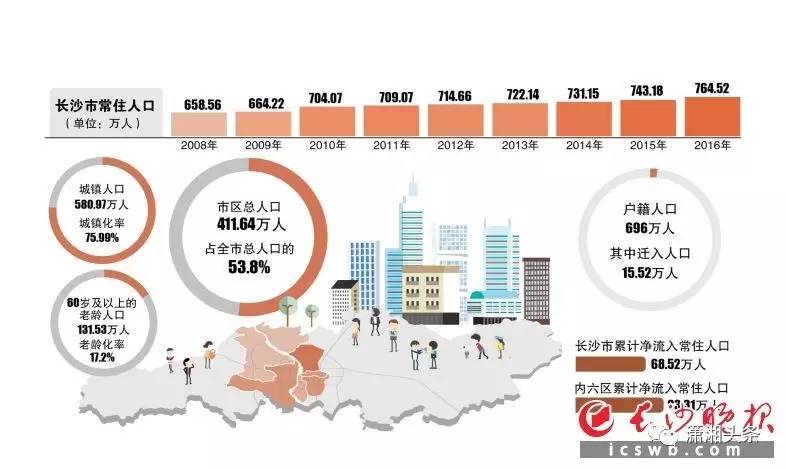 人口增长隐蔽势头_...办就第六次全国人口普查主要数据公报举行发布会