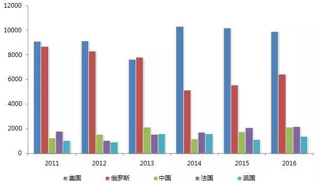 军工产品算到gdp里吗_2017军工行业表现如何 数据告诉你