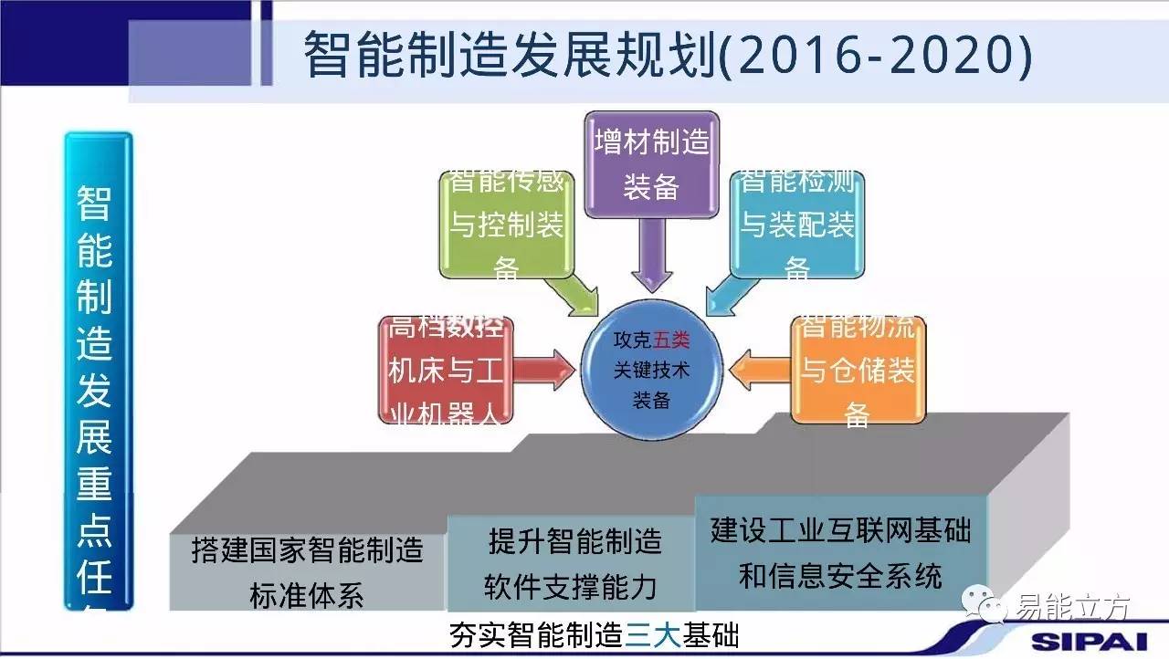 【政府会议资料】智能制造发展战略及应用实践