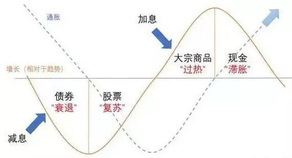 cpi可以衡量gdp吗_突发 澳元汇率一夜再暴跌 已到3年最低(3)