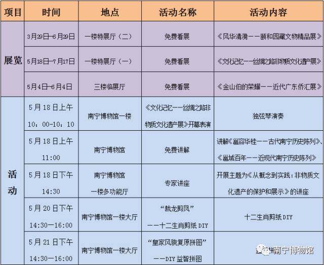 活动预告 | "5·18国际博物馆日=文博界年度盛会"→这个等式没人反驳