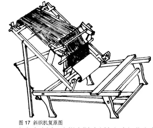 纺织人都应该了解的历史知识古代织造机具