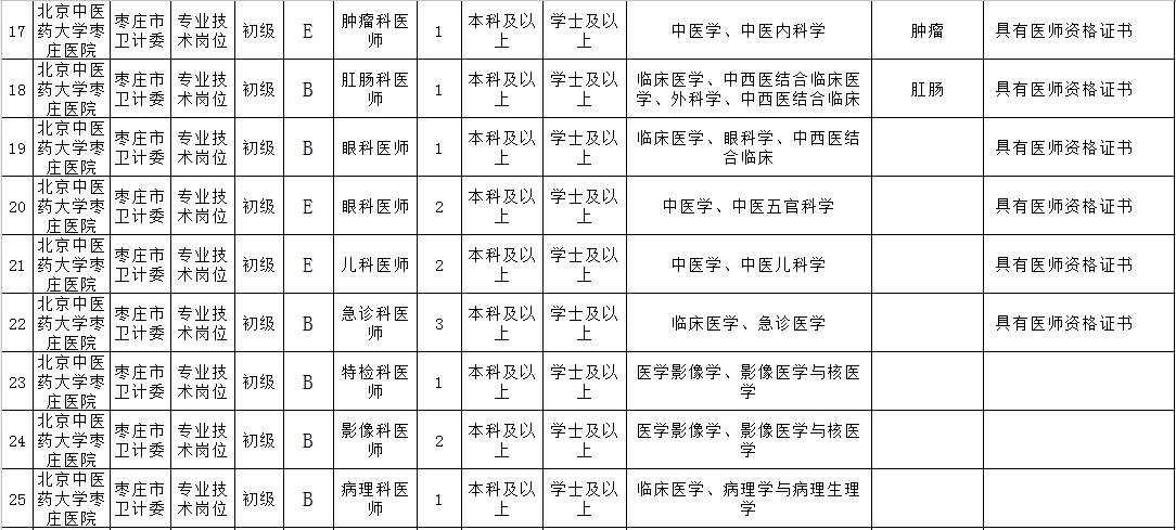 枣庄市立医院等7医院公开招聘347人,职位表汇总