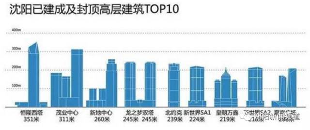 全沈阳人口_沈阳人口2020统计(2)