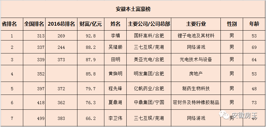 北京市四环内常住人口数量_北京市西四环(2)